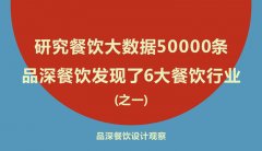 研究餐飲大數據50000條，品深餐飲發現了6大餐飲行業真相之一